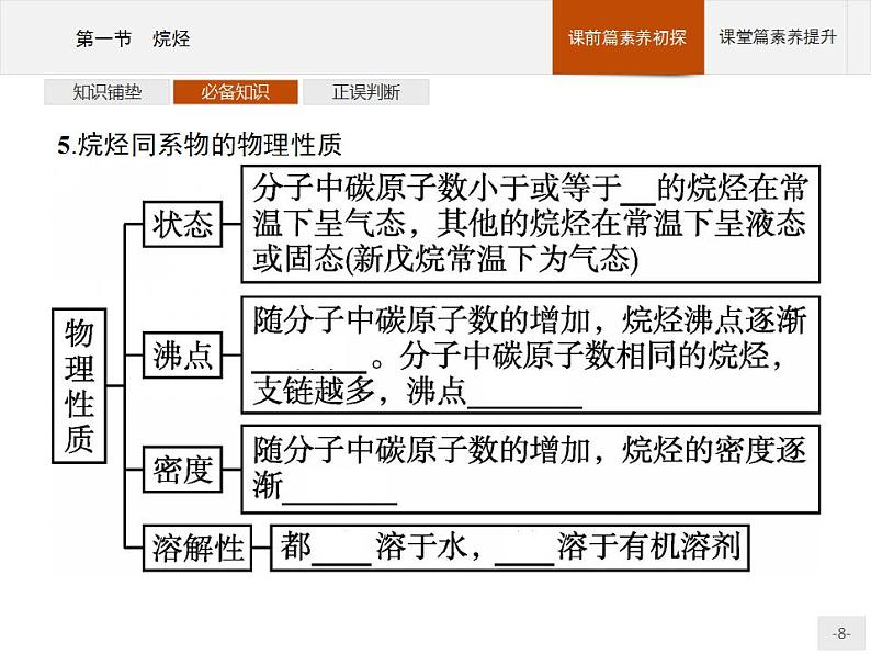 第二章　第一节　烷烃第8页