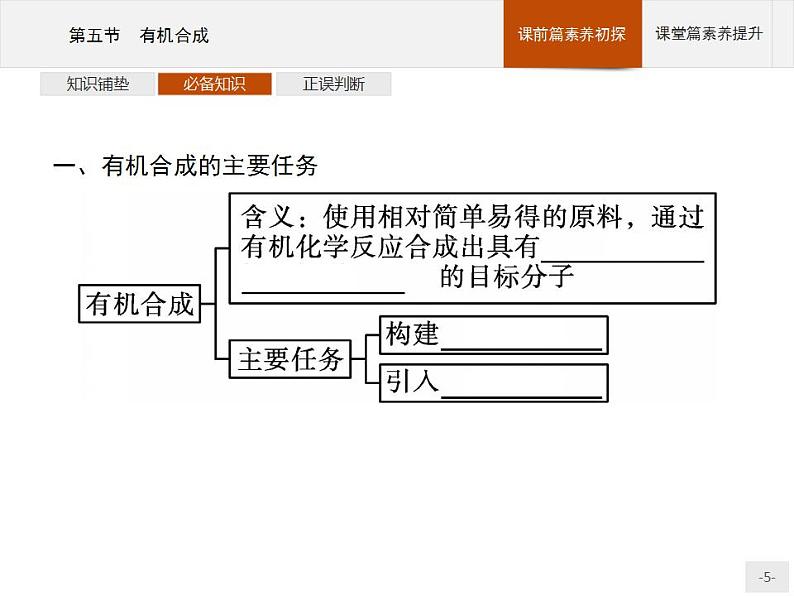 人教版（2019）化学选择性必修3-3.5 有机合成 课件（60张ppt）+练习（含解析）05
