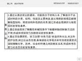 人教版（2019）化学选择性必修3-5.2 高分子材料 课件（55张ppt）+练习（含解析）