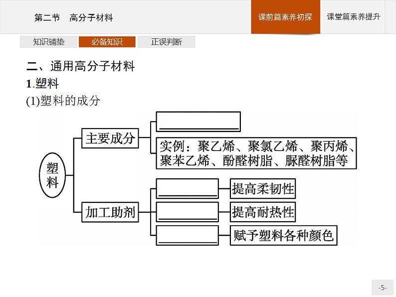 人教版（2019）化学选择性必修3-5.2 高分子材料 课件（55张ppt）+练习（含解析）05