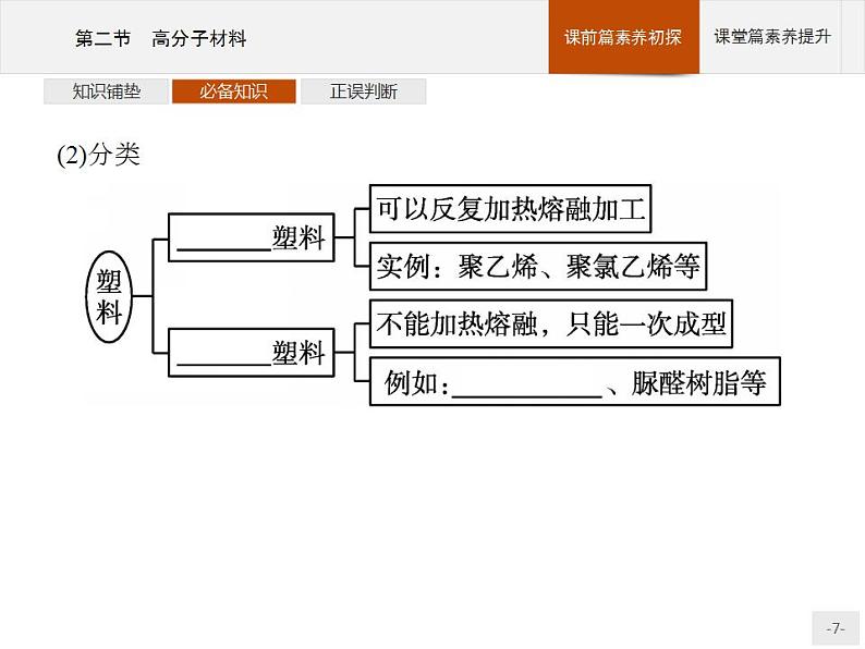 人教版（2019）化学选择性必修3-5.2 高分子材料 课件（55张ppt）+练习（含解析）07