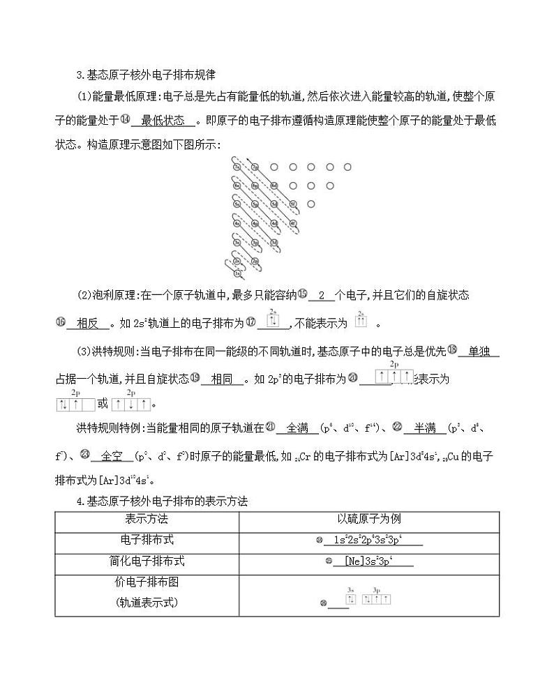 高考化学专题复习  专题十一　物质结构与性质_第1讲　原子结构与性质课件PPT03