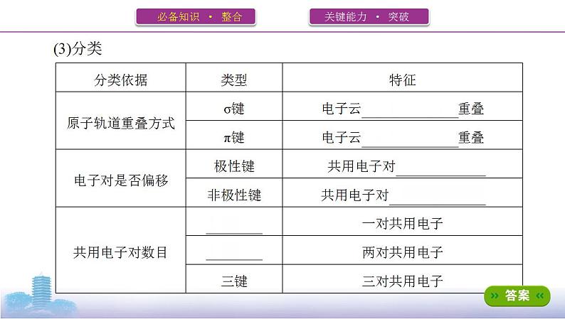 高考化学专题复习  专题十一　物质结构与性质_第2讲　分子结构与性质课件PPT03