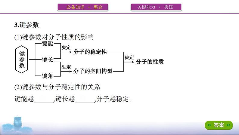 高考化学专题复习  专题十一　物质结构与性质_第2讲　分子结构与性质课件PPT05