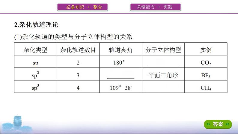 高考化学专题复习  专题十一　物质结构与性质_第2讲　分子结构与性质课件PPT08