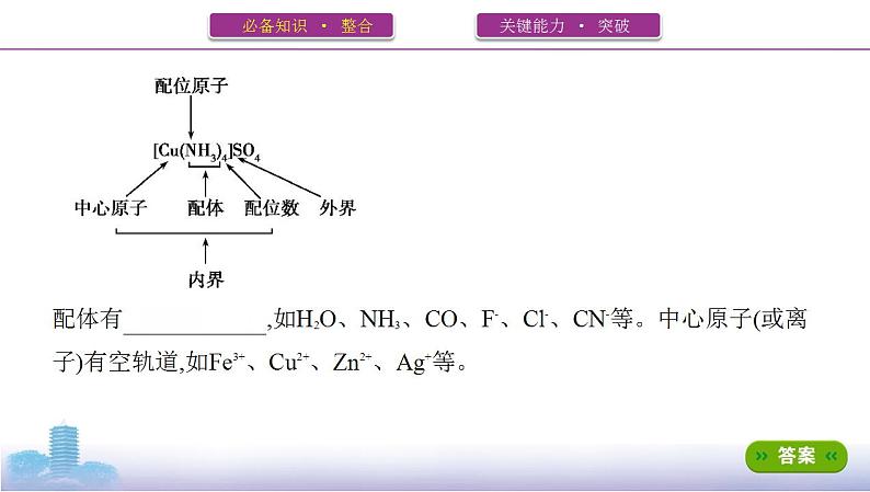 高考化学专题复习  专题十一　物质结构与性质_第2讲　分子结构与性质课件PPT04