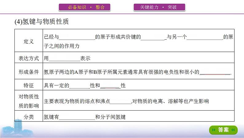 高考化学专题复习  专题十一　物质结构与性质_第2讲　分子结构与性质课件PPT07