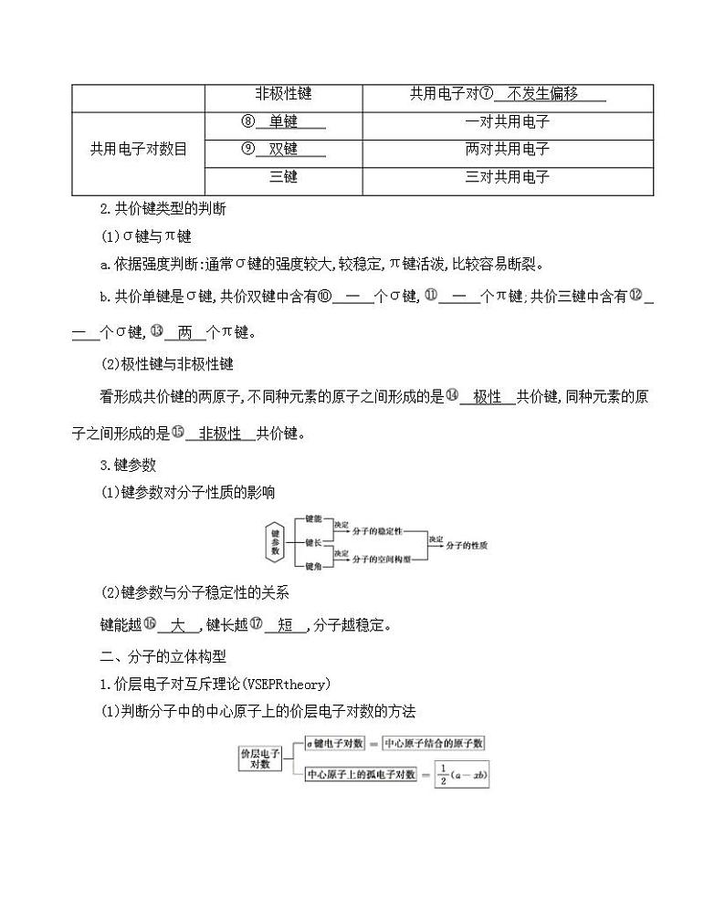 高考化学专题复习  专题十一　物质结构与性质_第2讲　分子结构与性质课件PPT02