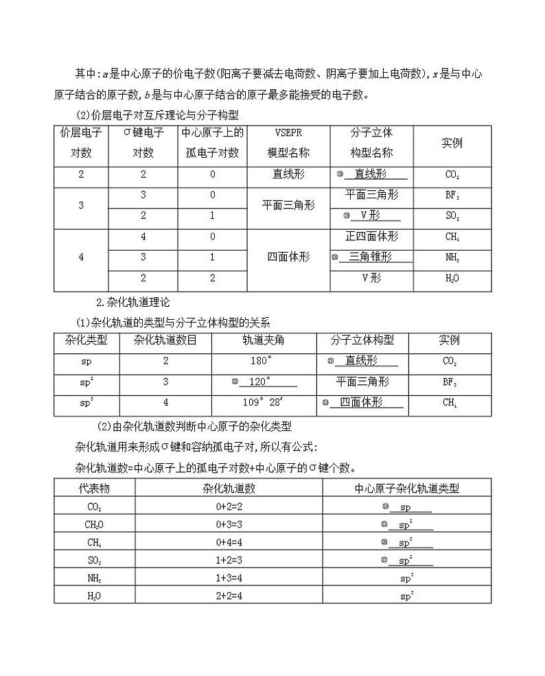 高考化学专题复习  专题十一　物质结构与性质_第2讲　分子结构与性质课件PPT03