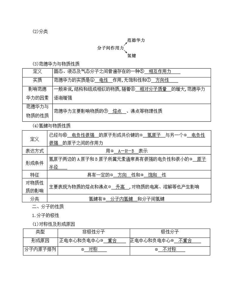高考化学专题复习  专题十一　物质结构与性质_第2讲　分子结构与性质课件PPT02