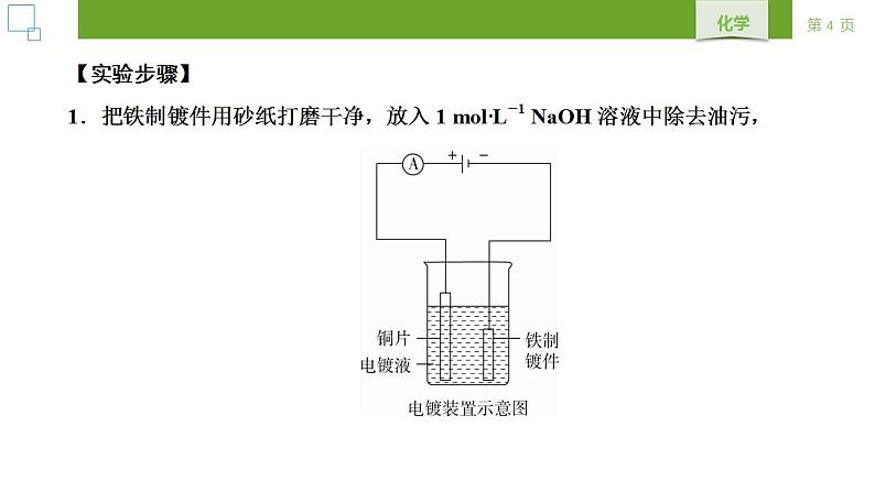 人教版 (2019) 选择性必修1 第4章 化学反应与电能 实验活动4 课件第4页