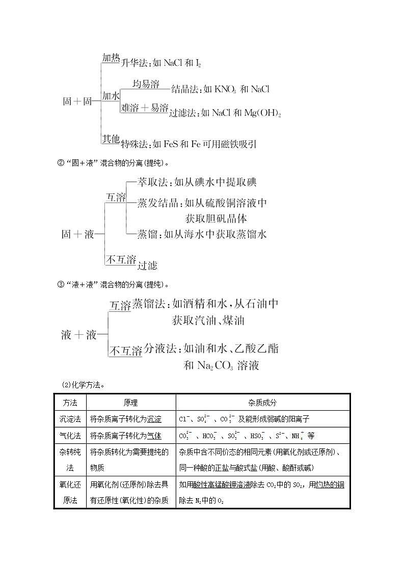 第一章从实验学化学第二讲物质的分离提纯和检验 高考化学一轮复习学案人教版03