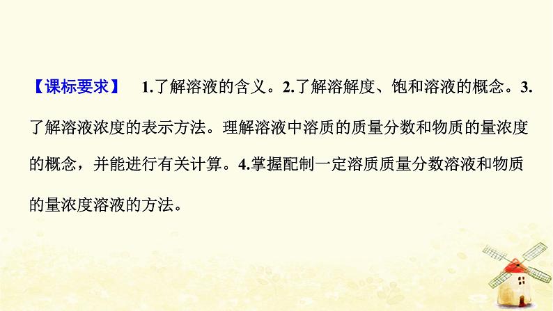 2022届高考化学一轮复习专题1化学家眼中的物质世界第3讲物质的量浓度及其溶液的配制课件苏教版第2页