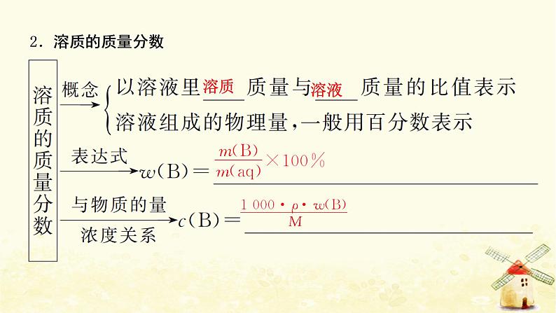 2022届高考化学一轮复习专题1化学家眼中的物质世界第3讲物质的量浓度及其溶液的配制课件苏教版第4页