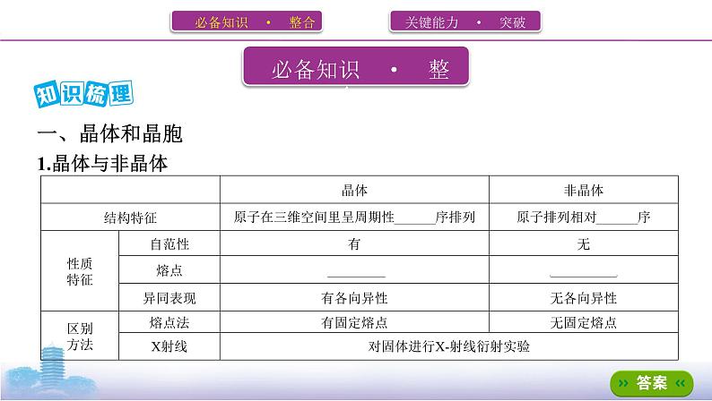 高考化学专题复习  专题十一　物质结构与性质_第3讲　晶体结构与性质课件PPT02