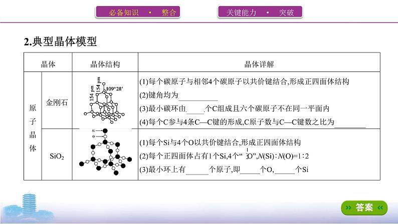 高考化学专题复习  专题十一　物质结构与性质_第3讲　晶体结构与性质课件PPT06