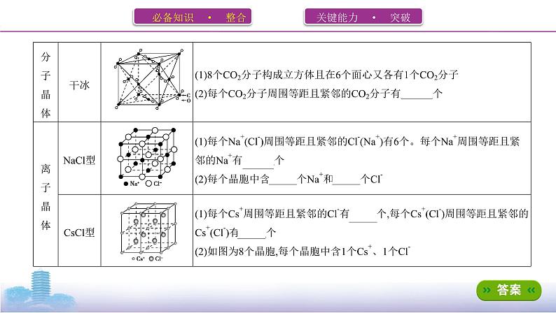 高考化学专题复习  专题十一　物质结构与性质_第3讲　晶体结构与性质课件PPT07