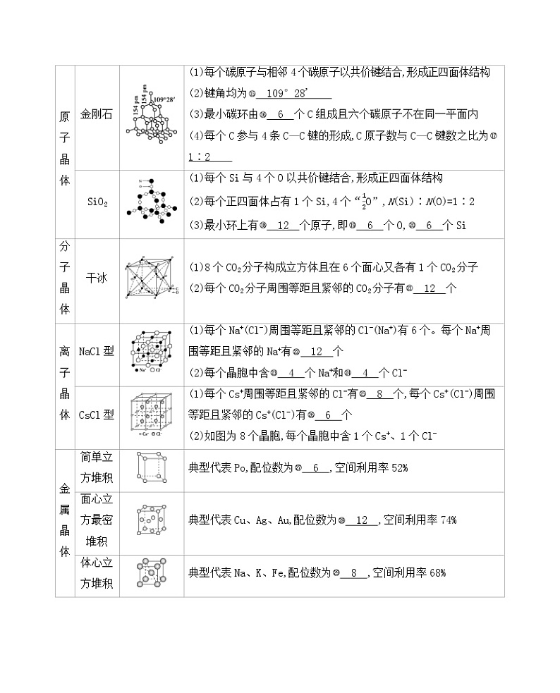 第3讲　晶体结构与性质第3页