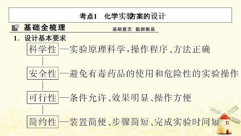 2022届高考化学一轮复习专题10化学实验基础第31讲化学实验方案的设计与评价课件苏教版第3页