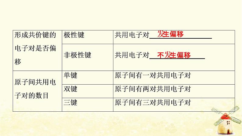 高考化学一轮复习专题12物质结构与性质课件+学案+课时作业打包9套苏教版04