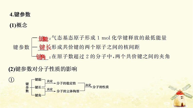 高考化学一轮复习专题12物质结构与性质课件+学案+课时作业打包9套苏教版05