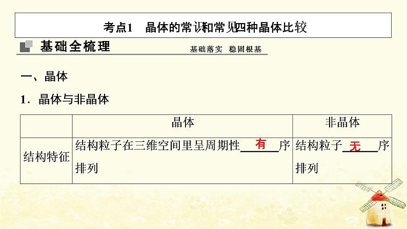 高考化学一轮复习专题12物质结构与性质课件+学案+课时作业打包9套苏教版03