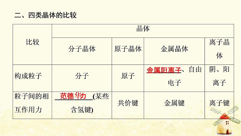 高考化学一轮复习专题12物质结构与性质课件+学案+课时作业打包9套苏教版07