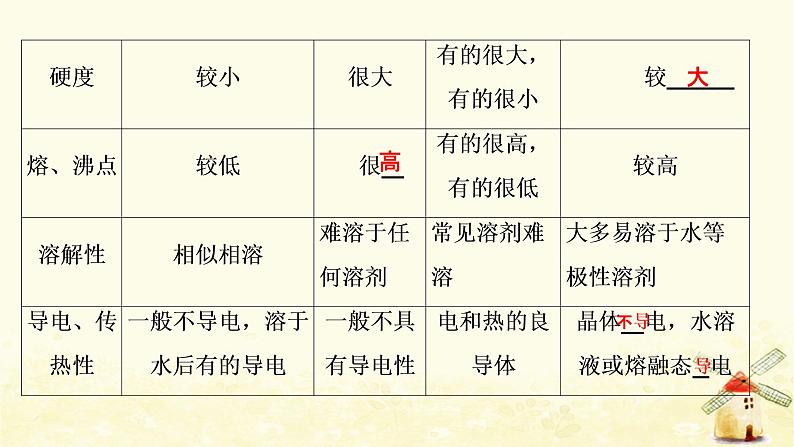 高考化学一轮复习专题12物质结构与性质课件+学案+课时作业打包9套苏教版08