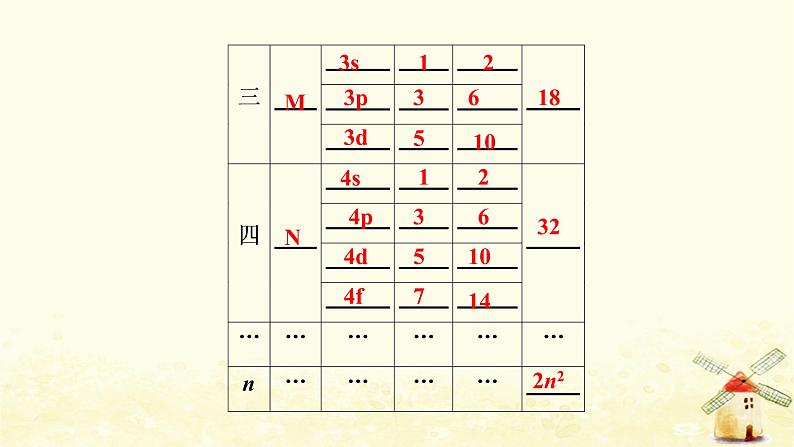 高考化学一轮复习专题12物质结构与性质课件+学案+课时作业打包9套苏教版04