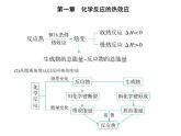 2021-2022学年人教版 (2019) 选择性必修1 第一章 第一节 反应热（课件+练习）