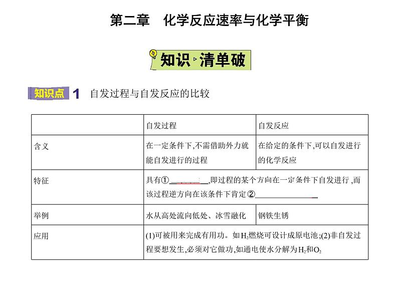 2021-2022学年人教版 (2019) 选择性必修1 第二章 第三节 化学反应的方向（课件+练习02