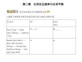2021-2022学年人教版 (2019) 选择性必修1 第二章 第三节 化学反应的方向（课件+练习