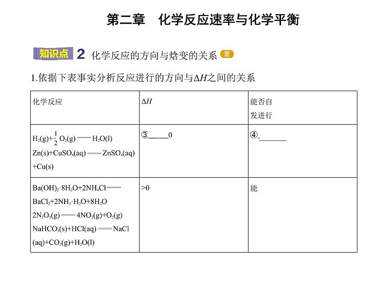 2021-2022学年人教版 (2019) 选择性必修1 第二章 第三节 化学反应的方向（课件+练习03