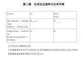 2021-2022学年人教版 (2019) 选择性必修1 第二章 第三节 化学反应的方向（课件+练习