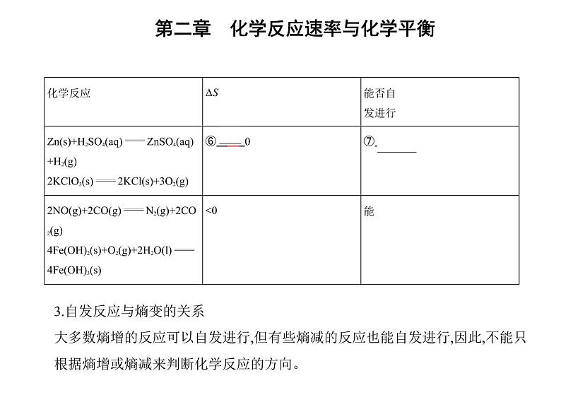 2021-2022学年人教版 (2019) 选择性必修1 第二章 第三节 化学反应的方向（课件+练习05