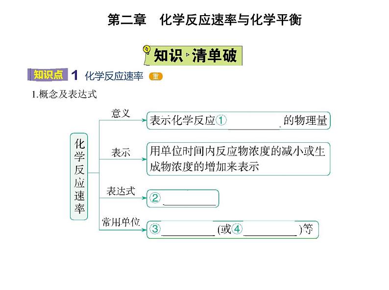 第一节　化学反应速率第2页