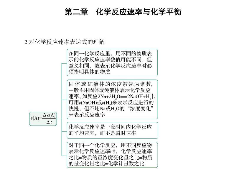 第一节　化学反应速率第3页