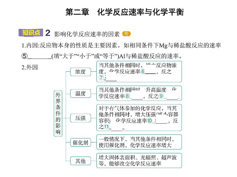 第一节　化学反应速率第4页