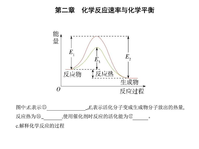 第一节　化学反应速率第7页