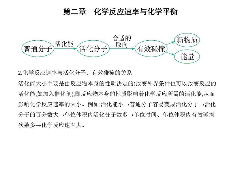 第一节　化学反应速率第8页