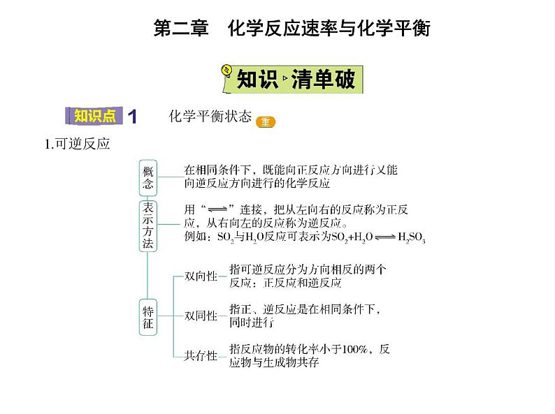 第二节　化学平衡第2页