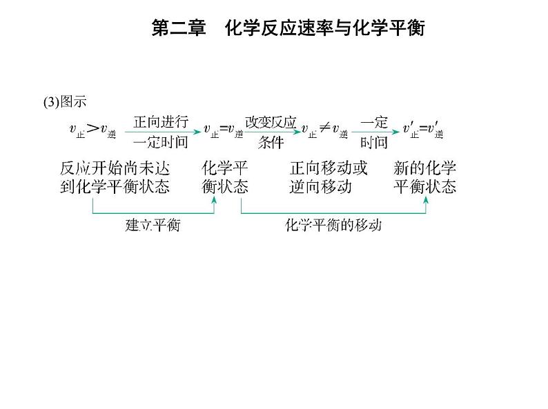 第二节　化学平衡第8页