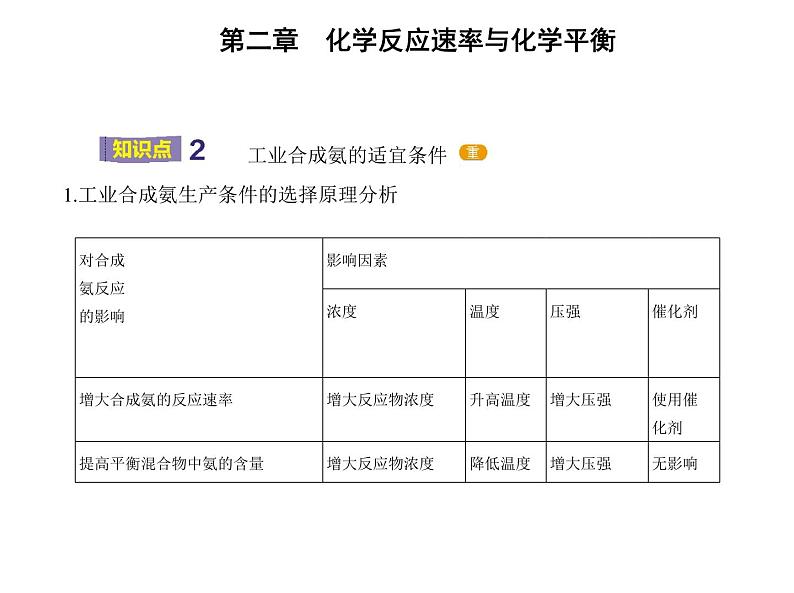 第四节　化学反应的调控第3页