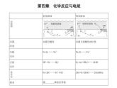 2021-2022学年人教版 (2019) 选择性必修1 第四章 第三节　金属的腐蚀与防护课件PPT
