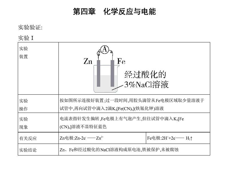 2021-2022学年人教版 (2019) 选择性必修1 第四章 第三节　金属的腐蚀与防护课件PPT07