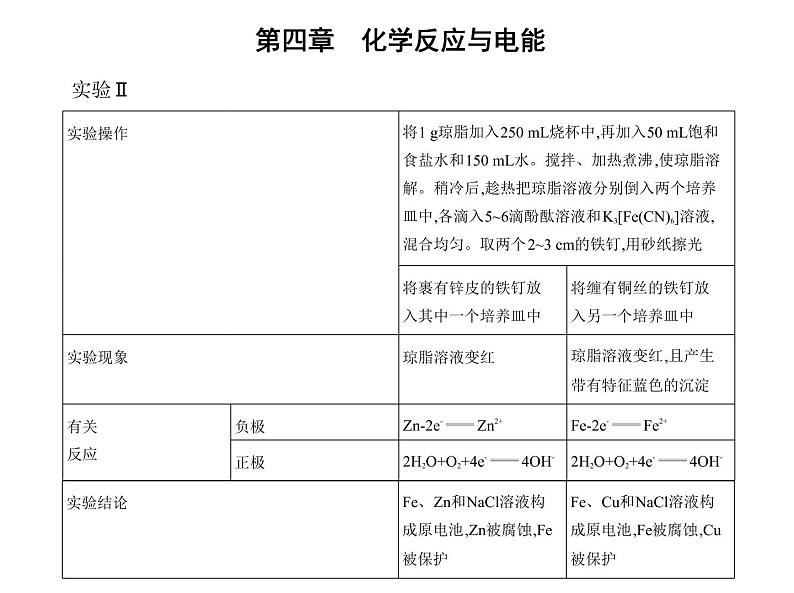 2021-2022学年人教版 (2019) 选择性必修1 第四章 第三节　金属的腐蚀与防护课件PPT08