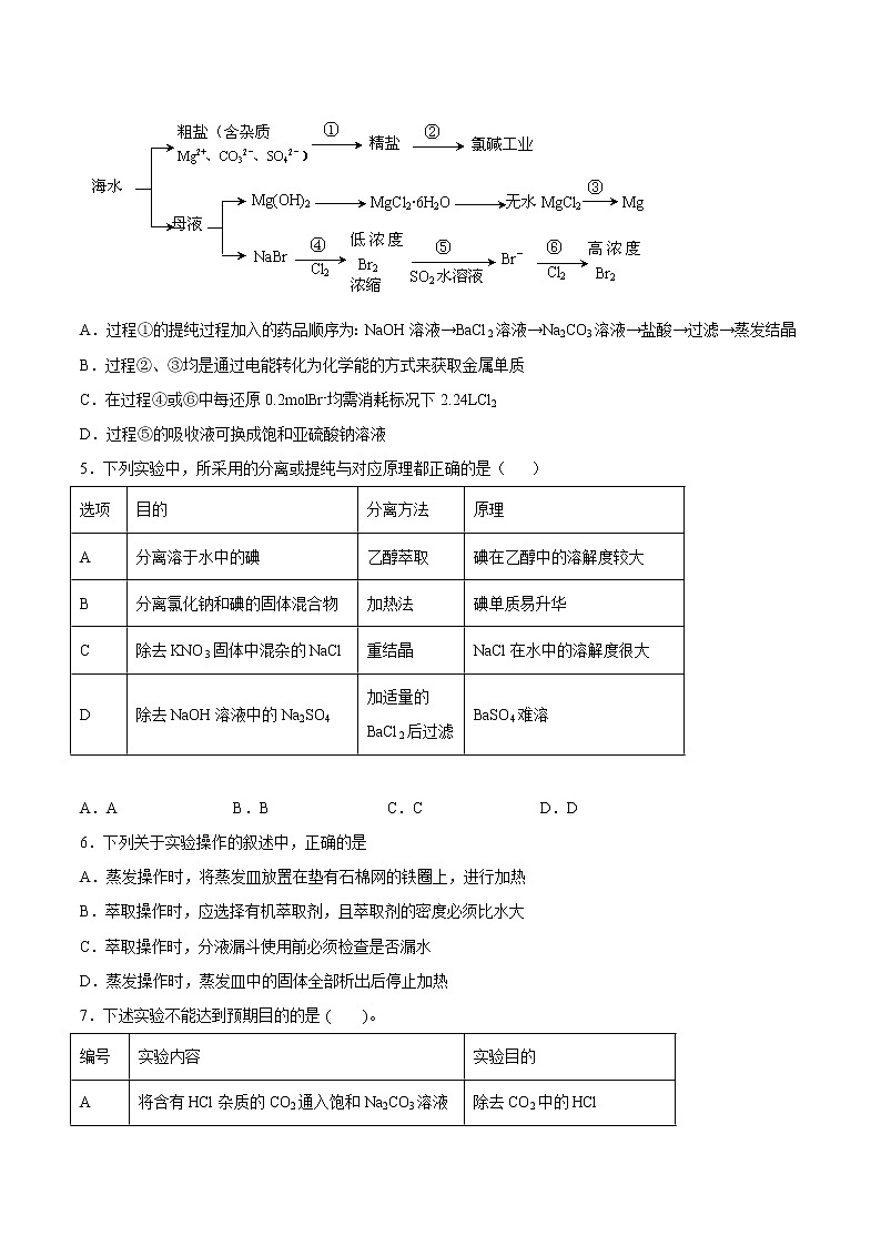 第14单元 物质的分离、提纯与检验（A卷 基础过关检测）（学生版）第2页