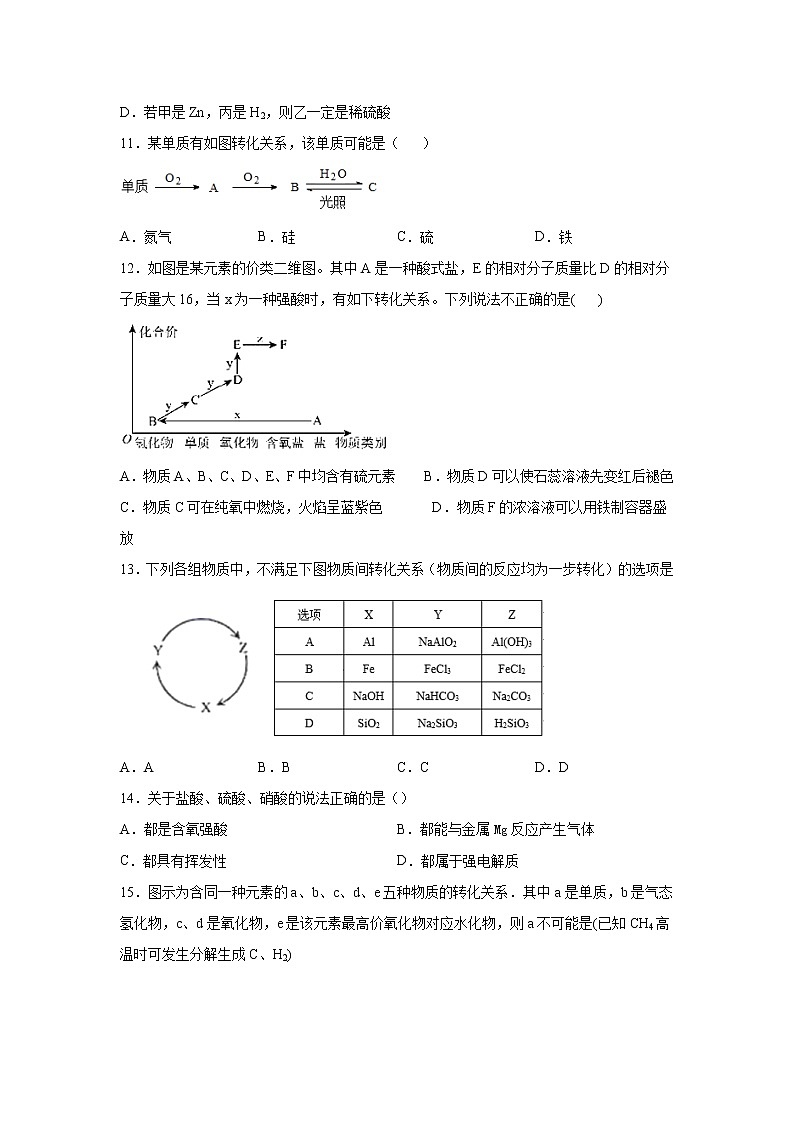 2022届高三化学（人教版）一轮复习考点巩固习题：常用无机物及其应用之无机综合推断第3页
