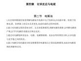 2021-2022学年人教版 (2019) 选择性必修1 第四章 第二节　电解池课件PPT