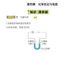 2021-2022学年人教版 (2019) 选择性必修1 第四章 第二节　电解池课件PPT
